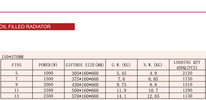Aquecedor portátil cheio de óleo de alta qualidade do radiador com 3 configurações de calor 5 canais de óleo superaquecimento proteção PTC CYAA01 - Product Image 5