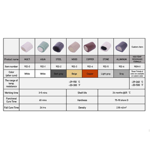 Wholesale Price Metal Putty Steel Epoxy Putty Repair Epoxy <b>Adhesive</b> - Product Image 5