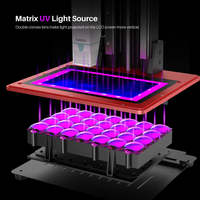 Imprimante 3D à résine Saturn 8K MSLA Photocuring UV avec lumière intégrée, plateau chauffant en verre trempé, nivellement automatique, USB, numérique, nouvelle génération, compatible PLA