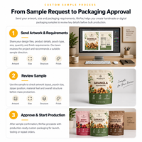 Muster-Verpackungsbeutel mit individuellem Digitaldruck, handgefertigte Multi-SKU-Beutel, Prototypen für Artwork, Größenstruktur-Überprüfung, 1 Stück MOQ