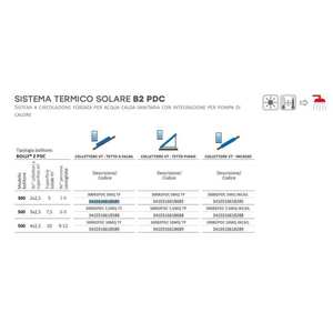 Système solaire thermique à circulation forcée Cordivari 300 B2 PDC, 300 litres, avec 2 capteurs pour toits en pente, chauffe-eau solaire - Product Image 2