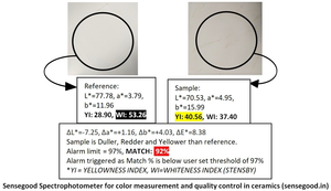 Espectrofotómetro de color CIE Hunter Lab LCh LUV XYZ YXY con rango de 400-700nm y 0,04 DE precisión para pruebas de color de superficie - Product Image 2