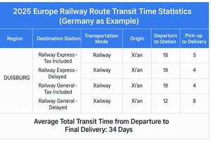 Доставка DDP из Китая в Германия | Местный склад, возврат FBA, распределение ЕС, агент по доставке - Product Image 3