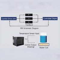 Controlador Lógico Programable Compatible con MODBUS RTU RS232 RS485 LAN USB, Multicomunicación, Interrupto, Automatización Industrial