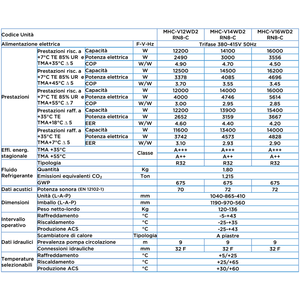Pompa di Calore Mini Chiller Midea 14 kW MHC-V14WD2RN8-C A++ Trifase Monoblocco Inverter Sistema HVAC Domestico Made in Italy - Product Image 2