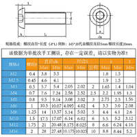Vis hexagonale à tête demi-ronde en cuivre Vichok Hardware M3-M8 ISO7380, norme JIS, filetage 2,5 mm, longueur 10 mm, type champignon