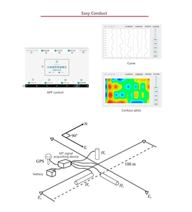 ADMT EH1/EH2/EH4/EH6/EH8 Sistema de encuesta MT magnetotelúrico Exploración geotérmica mineral Monitoreo de desastres geológicos - Product Image 5