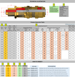 Gland de câble de barrière de compression de fournisseur indien pour la sécurité augmentée ou les utilisations souples dans dangereux disponible au meilleur prix - Product Image 3