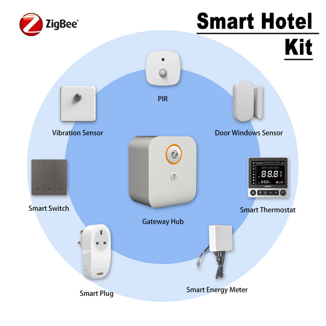 Smart Hotel Kit ZigBee3.0/Wi-Fi Dual Connectivity Gateway Hub for Living Room Bedroom Automation Eco-Friendly Hotel Room