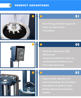 Machine de dispersion LAB pour peintures, encres, pigments et produits chimiques (1-3L) – Test de formulation, production en petites séries, utilisation sur table