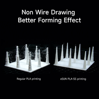 Filament PLA Basic eSUN 1,75 mm, impression facile, matériau pour imprimante 3D, pour prototypage FDM, fabrication de modèles, éducation et impression quotidienne