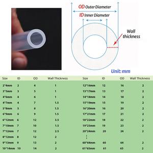 أنبوب مطاطي سيليكون مرن بقطر داخلي مخصص-70 من السيليكون أنبوب مياه خرطوم سيليكون طبي - Product Image 5