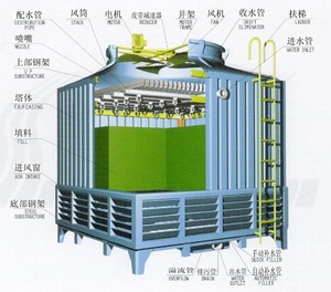 <span class=keywords><strong>Torre</strong></span> de Enfriamiento Abierta de Contracorriente de FRP Cuadrada, Ahorradora de Agua, con Disipación de Calor, Motorizada, 380V 3KW - Product Image 3