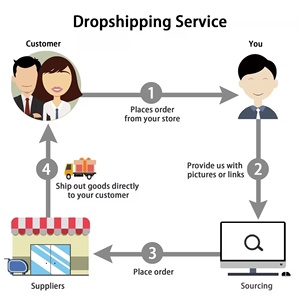 3PL Ddp France Stockage automatique de cartons Global Fulfillment Group DDP France Dropshipping Logistics 3PL Service en Chine vers les États-Unis - Product Image 3