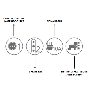 Adaptador Ecova Triple Mount Pequeño Blanco Schuko 10 Ampere Accesorio de Alimentación - Product Image 2