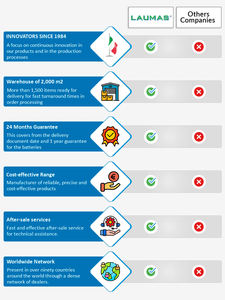 Gran Venta: Digitalizador LCB ETHERCAT 3A de Calidad Superior, Origen Italia, para Celdas de Carga con Rango de Visualización de +/-999999 al Mejor Precio - Product Image 6