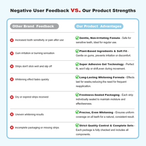 Strisce Sbiancanti per Denti IVISMILE da 28 Pezzi HP/CP/Senza Perossido OEM/ODM Rimuovi Macchie Gusto Menta da Viaggio/Casa Uso Asciutto/Bagnato - Product Image 3