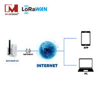 Solution de mesure de puissance LoRa Smart City Compteurs d'énergie LoraWAN longue portée IOT