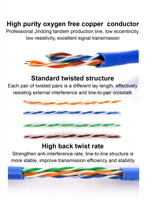 Kabel Jaringan FTP F/UTP Cat5e
