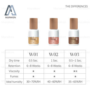 Fabricante por contrato 6-8 semanas Retención 10ml pegamento individual para pestañas - Product Image 4