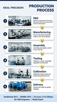 Máquina de Medición por Vídeo CNC HVM 3020 Clásica, Totalmente Automática, Sistema Óptico de Alta Precisión para Inspección de Piezas Industriales