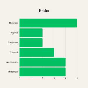 Enshu (Shizuoka) 30g Té Verde Matcha Japonés Sayamakaori de Primera Calidad para Utensilios de Cerámica Wabi-Sabi - Product Image 3