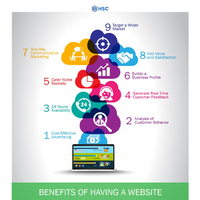 Conception d'une page Web Logiciel de conception Web Modèles Web Conception et développement de sites Web Entreprise indienne