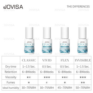 กาวขนตาเจลสำหรับ jovisa ที่มีความหนืดปานกลางมีควันต่ำขายส่ง - Product Image 3