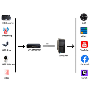 Reproductor multimedia con tarjeta de captura en vivo de vídeo en streaming HD, con pantalla de 2 ", 2" - Product Image 6