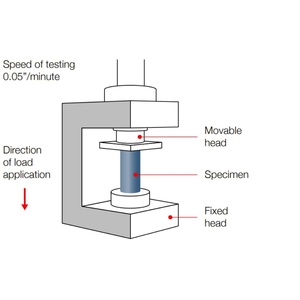Prova di compressione delle materie plastiche - Product Image 1