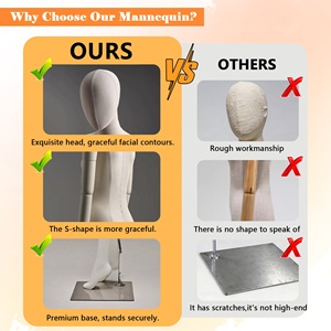 <span class=keywords><strong>Mannequin</strong></span> féminin de haute qualité avec tête, modèle réaliste en fibre de verre pour vitrine de magasin de mode - Product Image 5