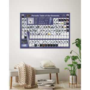 Affiche de la table périodique des éléments moderne en anglais DIN A1 pour affichage mural - Product Image 5