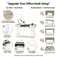 Fournisseur d'usine, bureau d'ordinateur de travail et de lecture de haute qualité, moderne, écologique, simple, pratique, pour la maison et le bureau, avec rangement