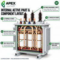 Transformateur de distribution immergé dans l'huile APEX S13-M 630-1600 kVA 11 kV/400-415 V à cuve corruguée pour sous-station de centre de données IEC 60076
