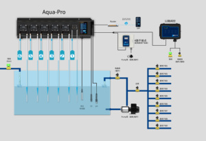 Nhà Máy Bán Hydroponics Phân Bón Thủy Lợi Thiết Bị Với Môi Trường Điều Khiển Với 4/6/8 Máy Bơm Dọc Nông Nghiệp Nhà Kính - Product Image 6
