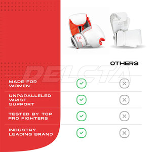 Guantes de Boxeo Personalizados de Alta Calidad al por Mayor, Guantes de Boxeo de Combate con Nuevo Diseño - Product Image 5