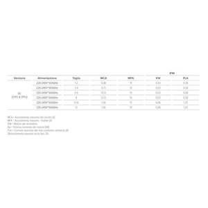 Sistema HVAC Doméstico de Piso o Techo con Ventilador Inverter Clivet CFFAC 2 R3 de 2.25 kW, Fabricado en Italia - Product Image 4