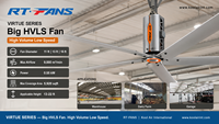 RTFANS Großflächiger Ventilator für Schule, Turnhalle, Restaurant, Einkaufszentrum, Innovative Kommerzielle HVLS-Deckenventilatoren 11/13/16FT Blatt-Durchmesser 6500-9000