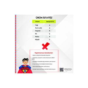 Dégraissant industriel super puissant - 5L - Product Image 1