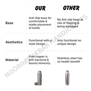 Bouteille d'eau en cuivre pur en métal de qualité supérieure de 750ml antirouille étanche léger à boire directement Option d'impression personnalisée - Product Image 3