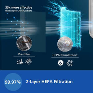 สำหรับเครื่องฟอกอากาศอัจฉริยะ AC0950 พร้อมฟิลเตอร์ HEPA โหมดพักผ่อน และการรับประกัน 2 ปี สำหรับห้องที่มีพื้นที่สูงสุด 30 ม. (320 ตร.ฟุต) - Product Image 3