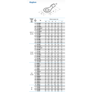 S2 Cembre, 5-M3 CRIMP ชนิดแหวน M3 1,5-2,5mm ² - Product Image 6