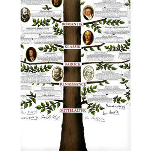 Póster de maestros de la música clásica alemana para decoración de pared - Product Image 2
