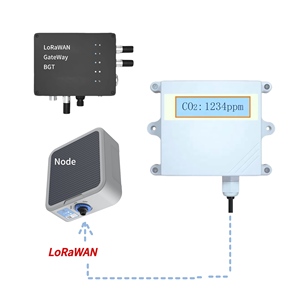 Sensor de Temperatura, Umidade e CO2 Montado na Parede RS485 Modbus para Monitoramento Ambiental Interno e Controle Climático em Estufas - Product Image 1