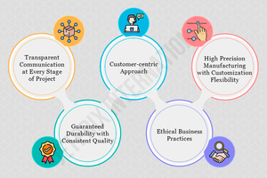 Leading Manufacturer of Premium Quality Customized Wholesale <strong>Precision</strong> with High Tolerances CNC Machining <strong>Components</strong> - Product Image 4