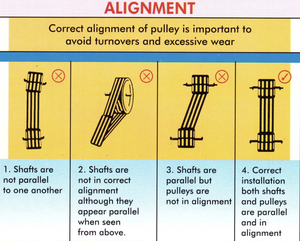 Industrial A Section V Belt 13x8mm <b>Power</b> <b>Transmission</b> Belt Manufacturer A15 to A192 High Strength OEM Supplier - Product Image 6