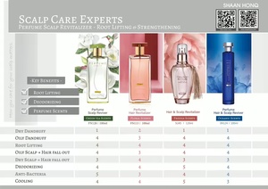 น้ำหอมสมุนไพรสดสเปรย์ฉีดผมป้องกันรังแคและผลัด - Product Image 6