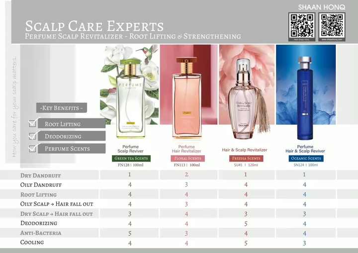 Fresh Herbal Fragrance Hair Spray Perfume, Protects Against Dandruff and Flaking