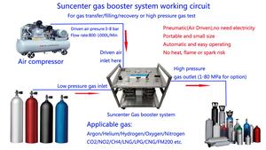 Régulateur de surpression d'air de pompe de surpression de gaz à haute pression d'azote - Product Image 6