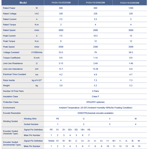 프리모팔 <span class=keywords><strong>220v</strong></span>-서보모터 자수기계 600~1200W 3상 도르나 고토크 커팅 플로터 AC 서보모터 재봉용 - Product Image 4